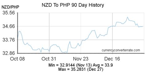 260 ntd to php